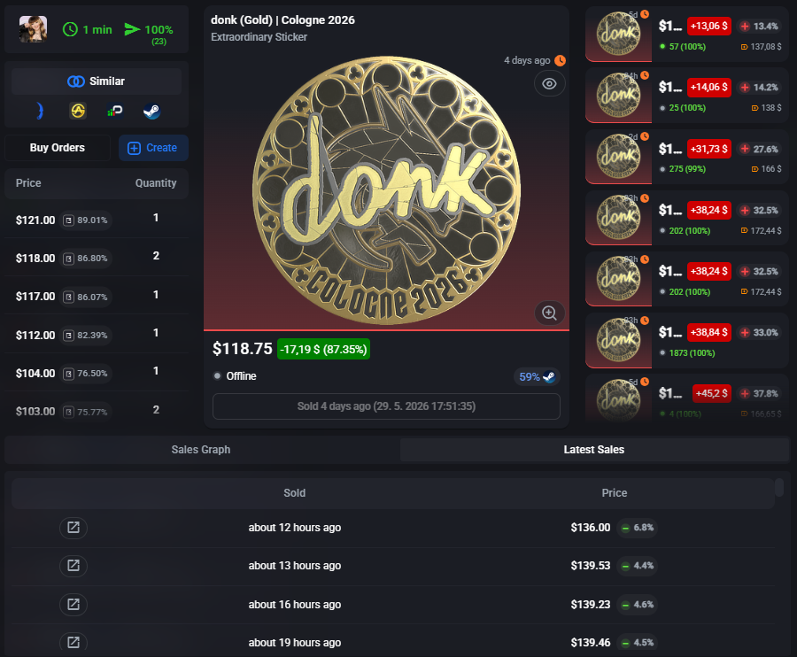 paces73's tweet photo. bought donk sticker for 118.75$ 4 days ago

latest sales makes me feel so good💸💸💸 https://t.co/lhmE7fFxmT