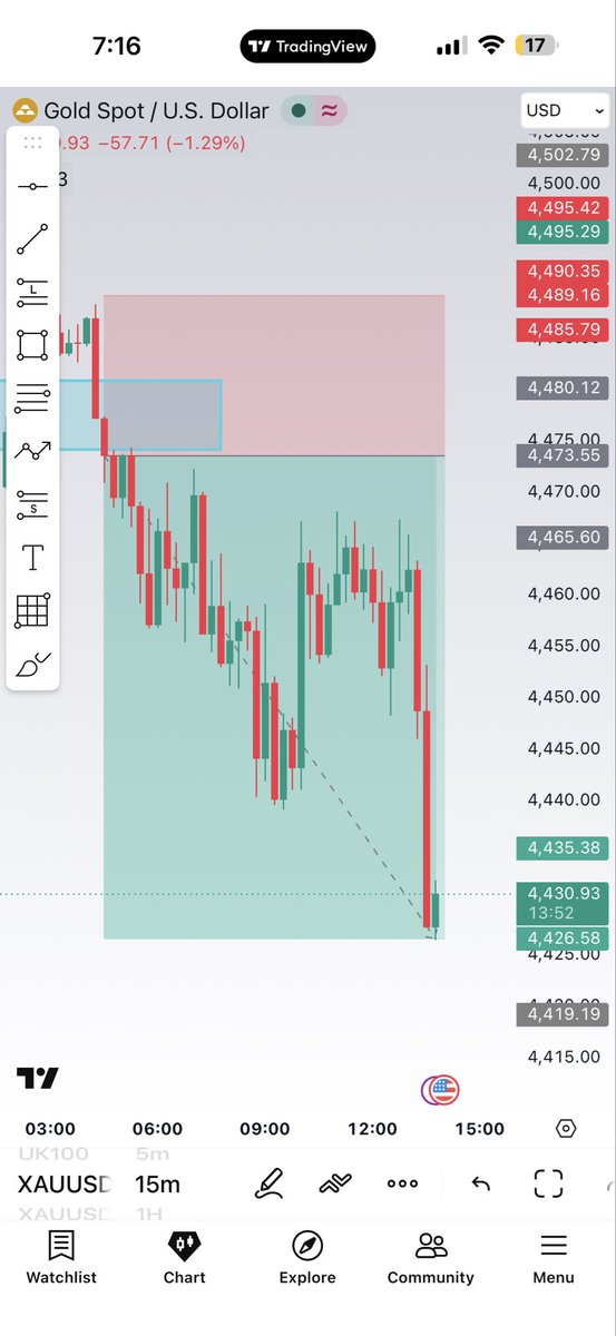 ArpitTrader's tweet photo. $Gold Full To Done ✅
Shared Live On X , You Know The OG 👽 https://t.co/pN4nYIvJ9R