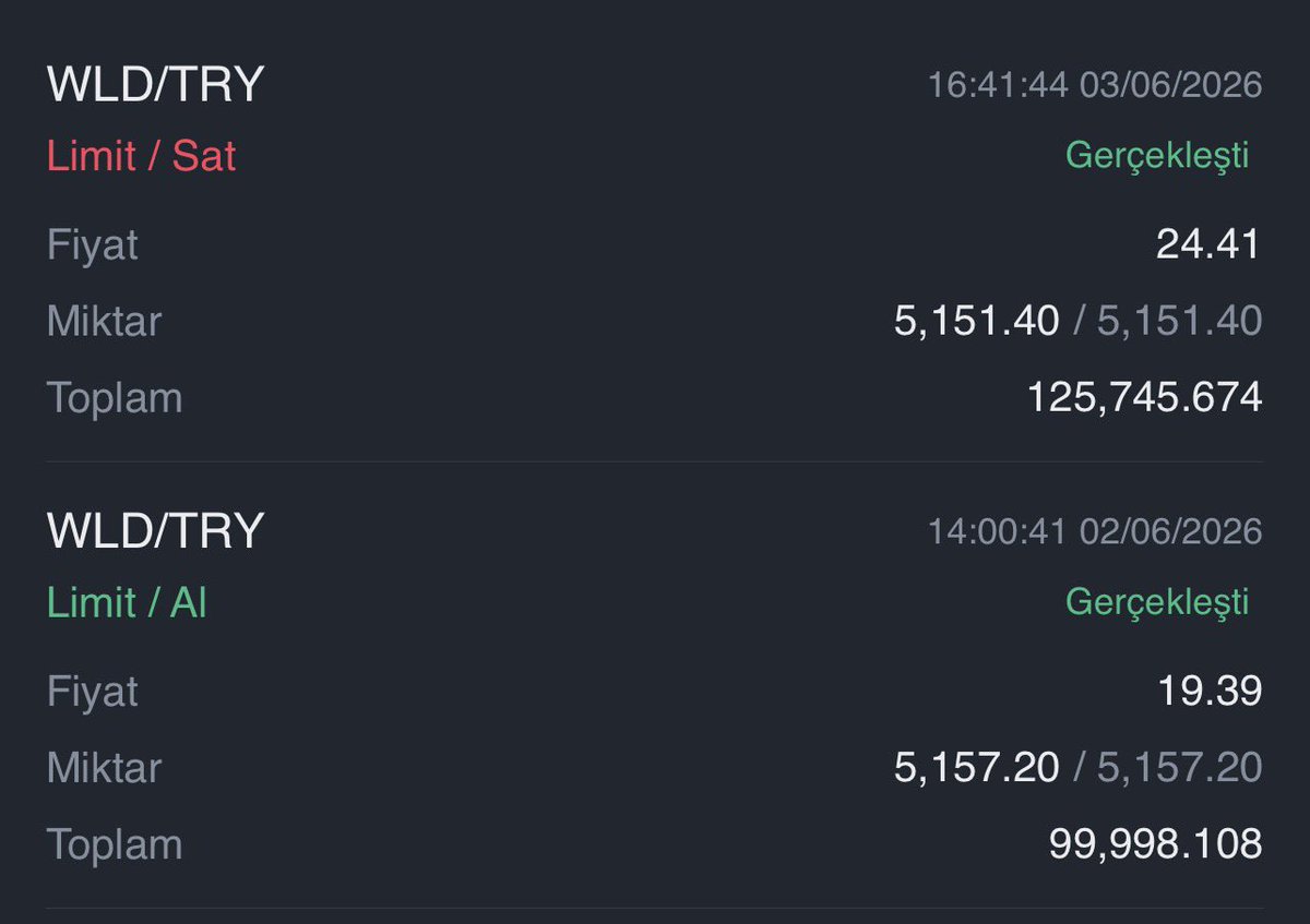 misstraderr's tweet photo. Tradingview açılmıyor.Fiber altyapı bağlantı sorunu var. Bu yüzden bugünün kazancı 25745 TL oldu.WLD düştüğünde dönüş yerinden yakaladım ama şu an grafiği göremiyorum. Günlük trade ile her gün trade yaparak para kazanmaya devam… https://t.co/XusYcOW29k