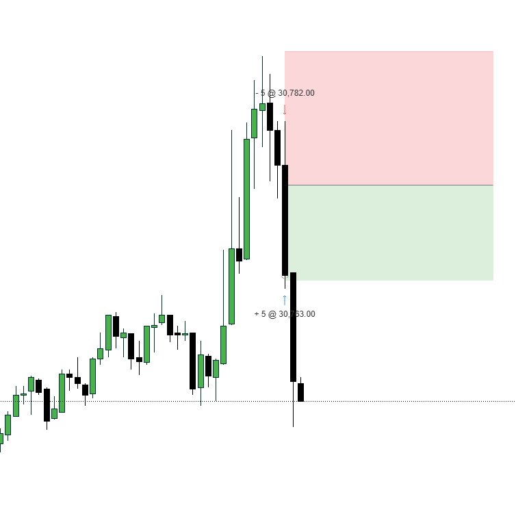 NQTimmy's tweet photo. 1 and Done. Trade literally lasted around 10 seconds.

Winning day SECURED✅ https://t.co/ExRjIVcDr2