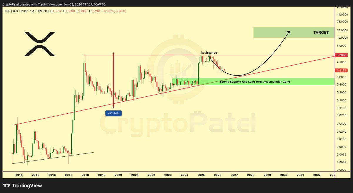 Crypto Patel tweet media