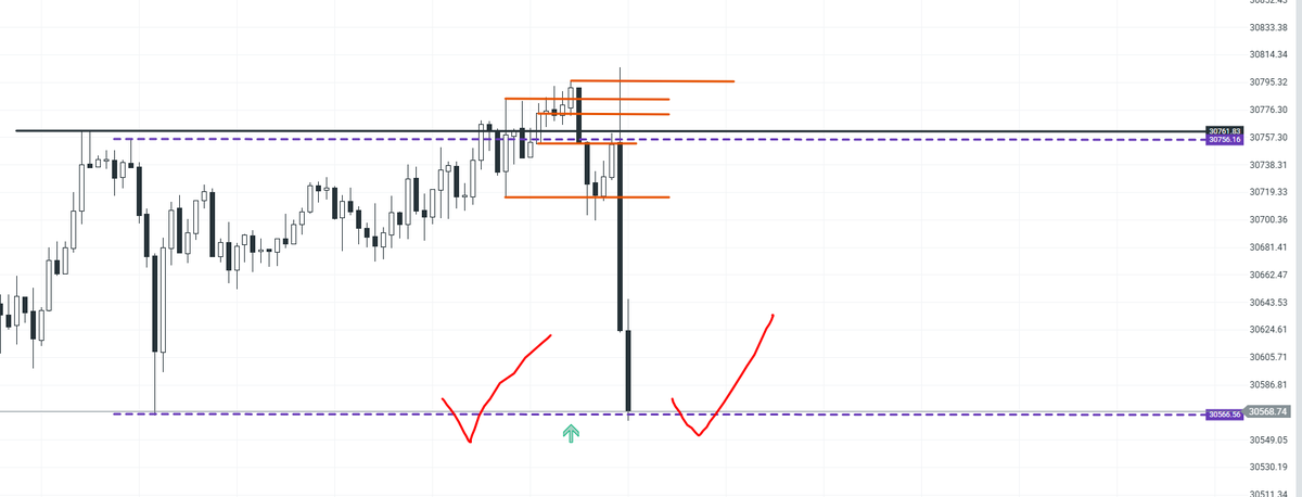 desinetorc's tweet photo. #CRT and @ROMEOTPT 

IS AWESOME..

ELHAMDULILLAH.

#nq $nq #nasdaq 4h #crt key level. https://t.co/bbsvVyLONC