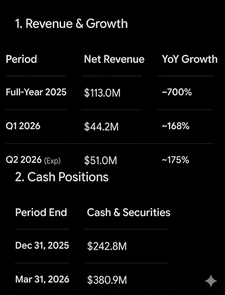 Sandiithiko's tweet photo. Dear shorts, bring $IBRX to 6$ for me. My villagers, uptown boys, downtowns girls around the planet want to buy more shares :) https://t.co/nehHD4DIpf