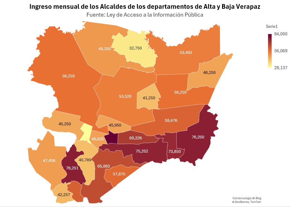 MapasGt's tweet photo. En departamentos donde miles de familias enfrentan pobreza y desnutrición, algunos alcaldes reportan ingresos superiores a Q70 mil mensuales.

La pregunta es:
¿Cómo debería definirse el ingreso de un alcalde?
¿Por presupuesto administrado o resultados obtenidos? https://t.co/v7mpqcv1DD