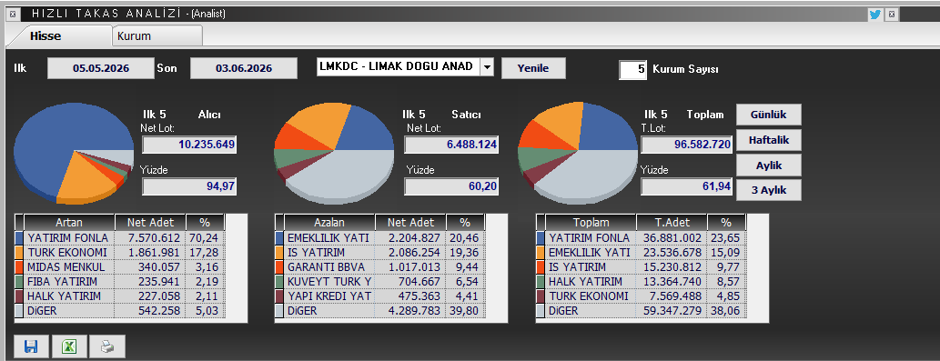 Umut tweet media