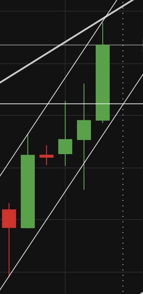 B_ChartVision 🌠 tweet media