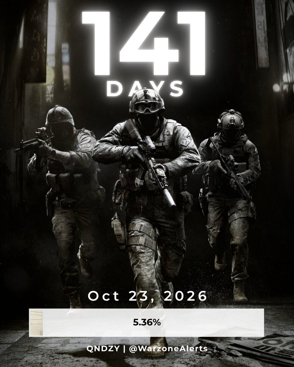 WarzoneAlerts's tweet photo. 141 days left until Call of Duty: Modern Warfare 4 release. ⏳ https://t.co/0VXgRKzBGM