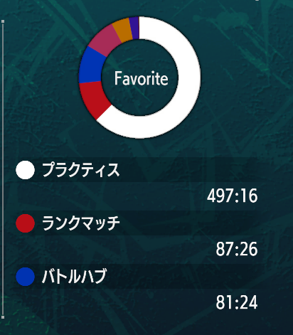 nagi_118's tweet photo. ランクマを回したいと感じました
なお久々のスト6のためトレモ時間は0に等しい('ω') https://t.co/ErZVV87HUN