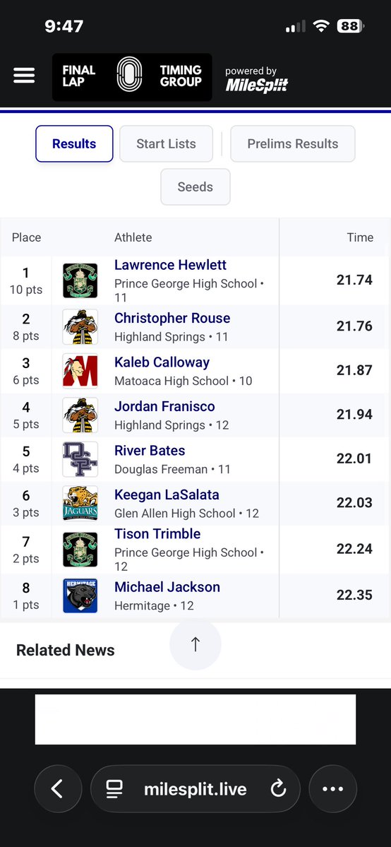 KalebCallowayy's tweet photo. After a rough start to my day at regionals Friday, I ended up on a good note to end my week with a new pr out of lane 8 in the 200 to take third overall. Also took second in the 400 https://t.co/XrawNkrFox