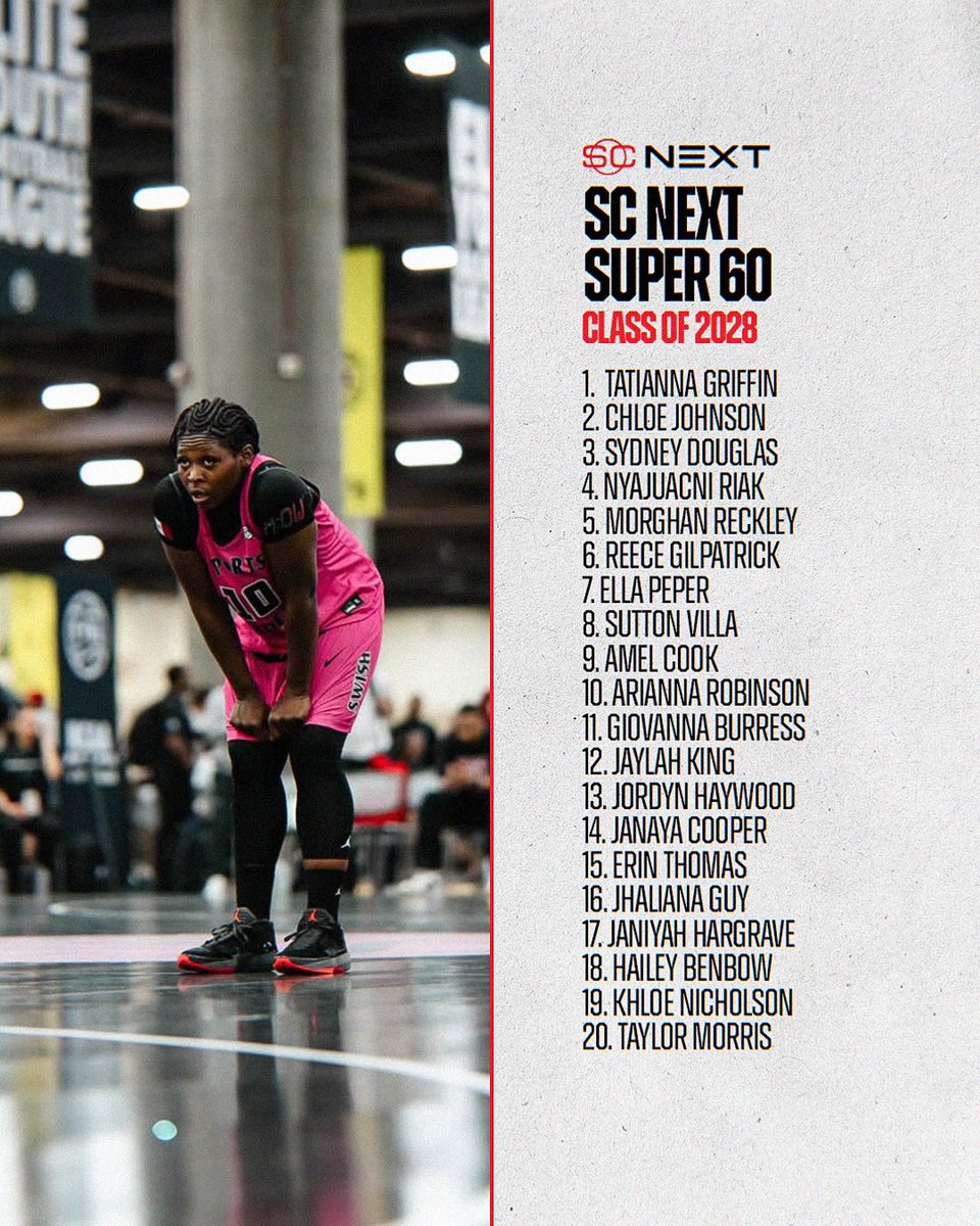 ShaneLaflin's tweet photo. Expanded 📊 @SCNext 2️⃣0️⃣2️⃣8️⃣ Player Rankings ⏭️ Super 60

📰: https://t.co/sxEOHhB36c

@ESPN_WomenHoop https://t.co/35cRYL6d4Y