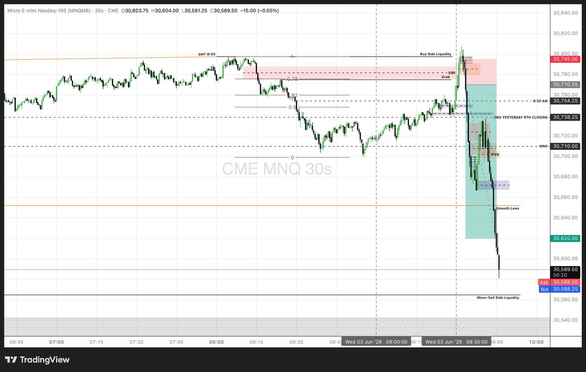 KiddoVicky's tweet photo. Melted #MNQ #ES #USD #ICT $NQ

1:6RR
One of the best PA in this year https://t.co/sPjyRnXjT3