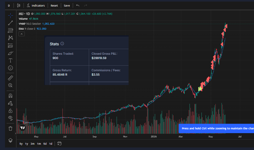 LumberjackTradr's tweet photo. Closed my MU for my PR trade https://t.co/V2o45Lr2Yf