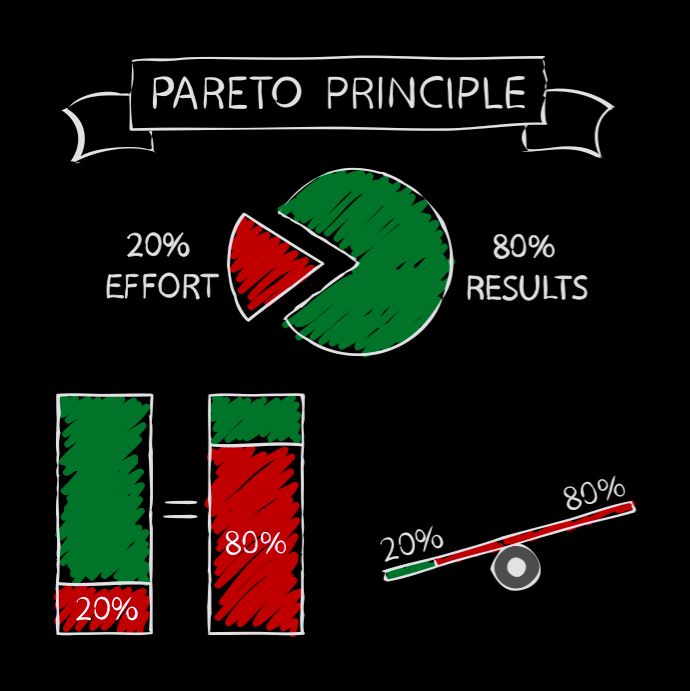CentExCargo's tweet photo. #paretoprinciple https://t.co/JcYMU3Rnmw