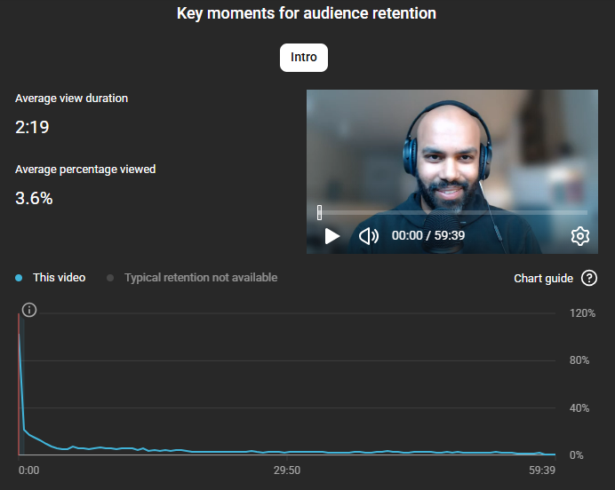 realvijayk's tweet photo. If you're wondering why we're not at $20 kaspa:native, this is why.

99.9% of you didn't do your homework :/

Massive drop off within the first minute for this Group Manifestation Meditation.

If enough people do this meditation properly and consistently, we can Quantum Jump to $20 kaspa:native.

But until then... great time to keep buying kaspa:native at a discount, I guess 😅

Link for meditation in the comments!
