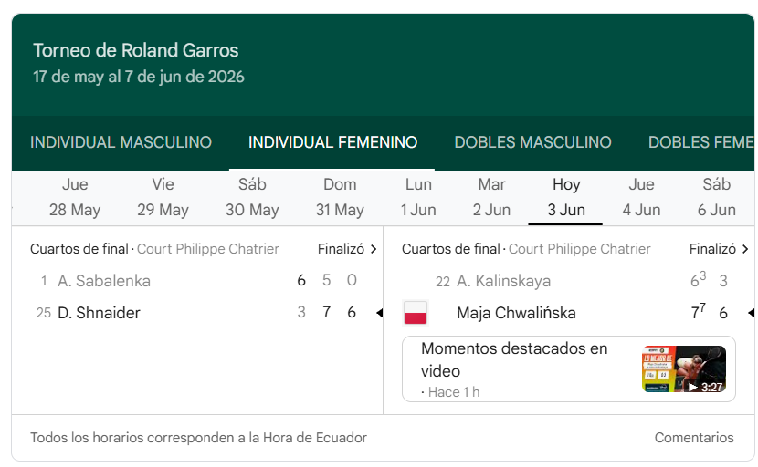 edverar's tweet photo. Mal día para mis preferencias tenísticas! Se van de #RolandGarros Anna Kalinskaya y Aryna Sabalenka! Antes, también se fue Sorana Cirstea. Me estoy quedando sin saber a quién ir. Creo que haré fuerza por la ucraniana Kostyuk! https://t.co/RfuTZyOl98