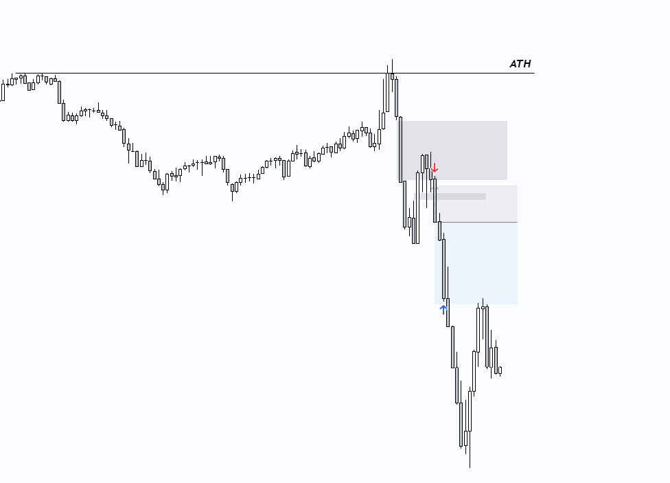 ChefenNQ's tweet photo. $NQ Shorts | +$2,400 Day ✅

Stick to the plan

And you will get paid

- 9:30 Judas Swing 
- LRLR under
- Displacement out of 1m/2m/3m FVG retrace
- 1m IFVG https://t.co/FhcJ0QAwRf