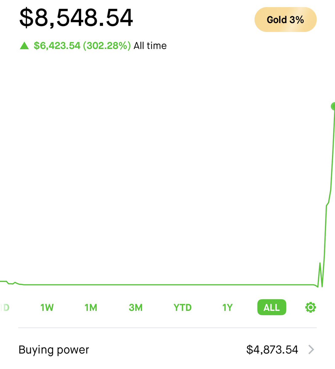 BabaNeal007's tweet photo. Updae on this . $IREN was blessing . I fucked up on $intc entry on this acocunt but so far so good https://t.co/xTfqLlP383