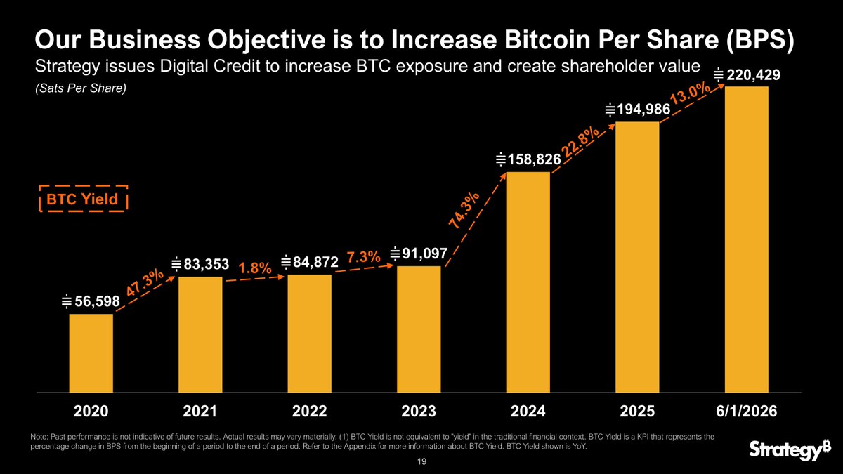 Strategy's tweet photo. Stay humble and stack sats. https://t.co/hewFx0pI6P