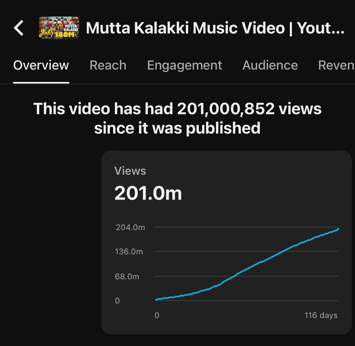 gvprakash's tweet photo. The first song in India to reach 200 Million views for the year 2026 … thank u all fans … we did it da @KenKarunaas … @paarvathaaent @gvpkwav 
Still trending on world top videos 
#MuttaKalakki is the years biggest ❤️ 

https://t.co/NVavRIbDPs https://t.co/0tGHvRIM3V