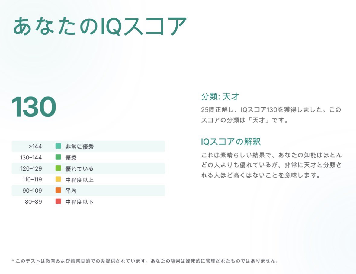 USB95112897's tweet photo. 酔っ払いで天才って言われたら、素面だとイーロン・マスク並ってことよね？ https://t.co/DAFjrXgx4c