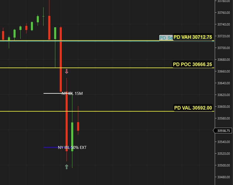 ABFlowState's tweet photo. locked out on both @Topstep and @TradovateProp. the most useful feature ever implemented on a platform!

entry was micro shorts after we broke below PD POC  retraced up, and had a nice wick back down.

dealing with a personal matter since the weekend that has absolutely destroyed me mentally and emotionally. lost my MFFU, TPT, and tradeify funded accounts.  i knew better than to trade in the state i've been in, and i over sized, but its my own fault. i know it and i own it.

hopefully we'll be back up to 19 funded accounts tomorrow or friday if i can pass the 50K combines, but we'll see.  not going to push anything right now until im in a better place. today was day 4 on the 4 apex funded accounts.  might request a payout friday assuming tomorrow goes well.  if not, i'll wait until next week to build a bit more of a buffer.  so far so good though, no violations documented on the apex dashboard.

#NQ #ES #MNQ #futures #daytrading @FlowZoneTrader