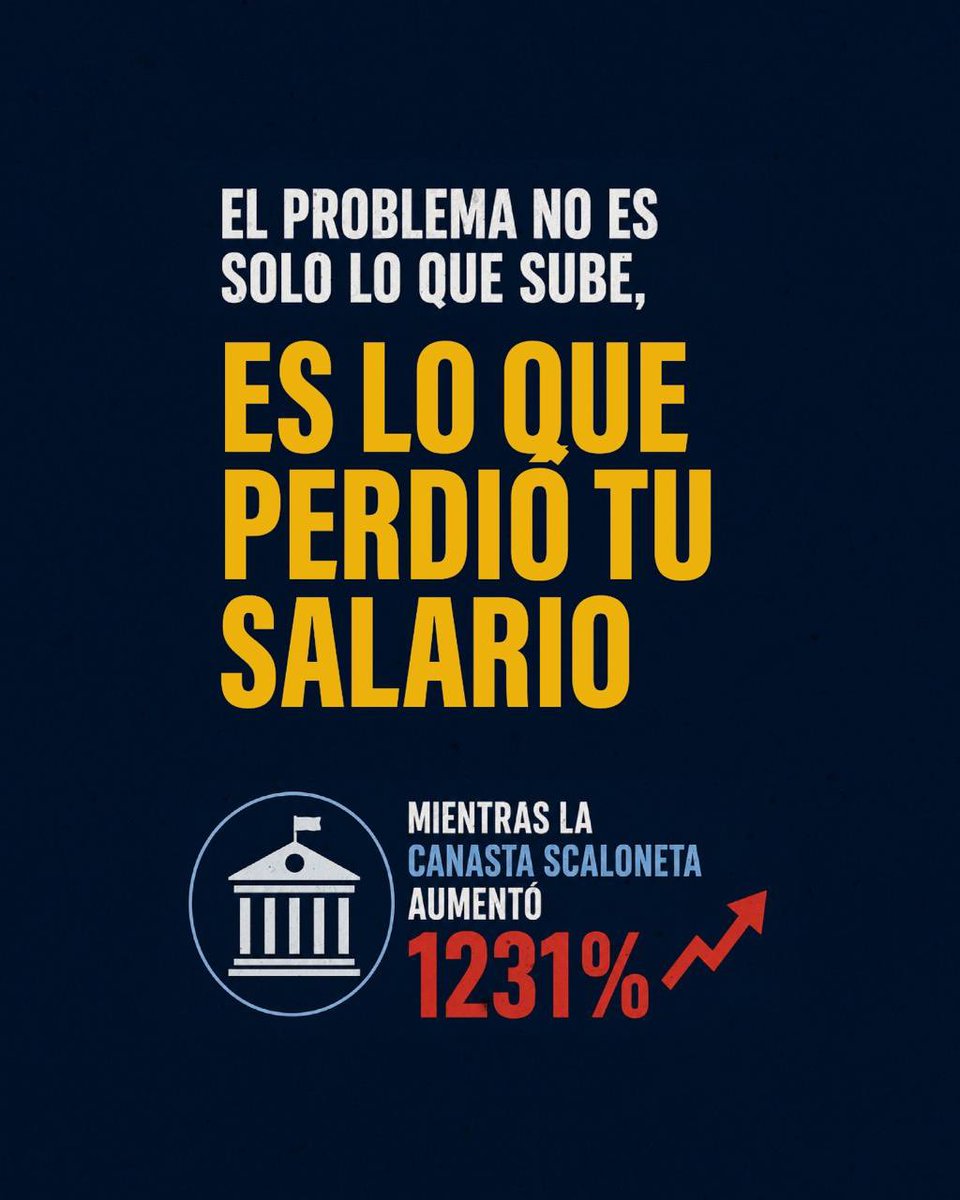 Sebamolas's tweet photo. ¿Te acordás de las juntadas para ver el Mundial de Qatar? 🇦🇷⚽

En el mundial que salimos campeones, con $10.362 alcanzaba para organizar un asado, una picada y las bebidas para 10 amigos.

Hoy, esa misma juntada cuesta $137.912.

La Canasta Scaloneta aumentó 1231%, mientras que los salarios quedaron muy por detrás.

El problema no es solo lo que subió el asado. El problema es todo lo que perdió tu salario.

¿A dónde fue a parar tu plata? 💸🇦🇷