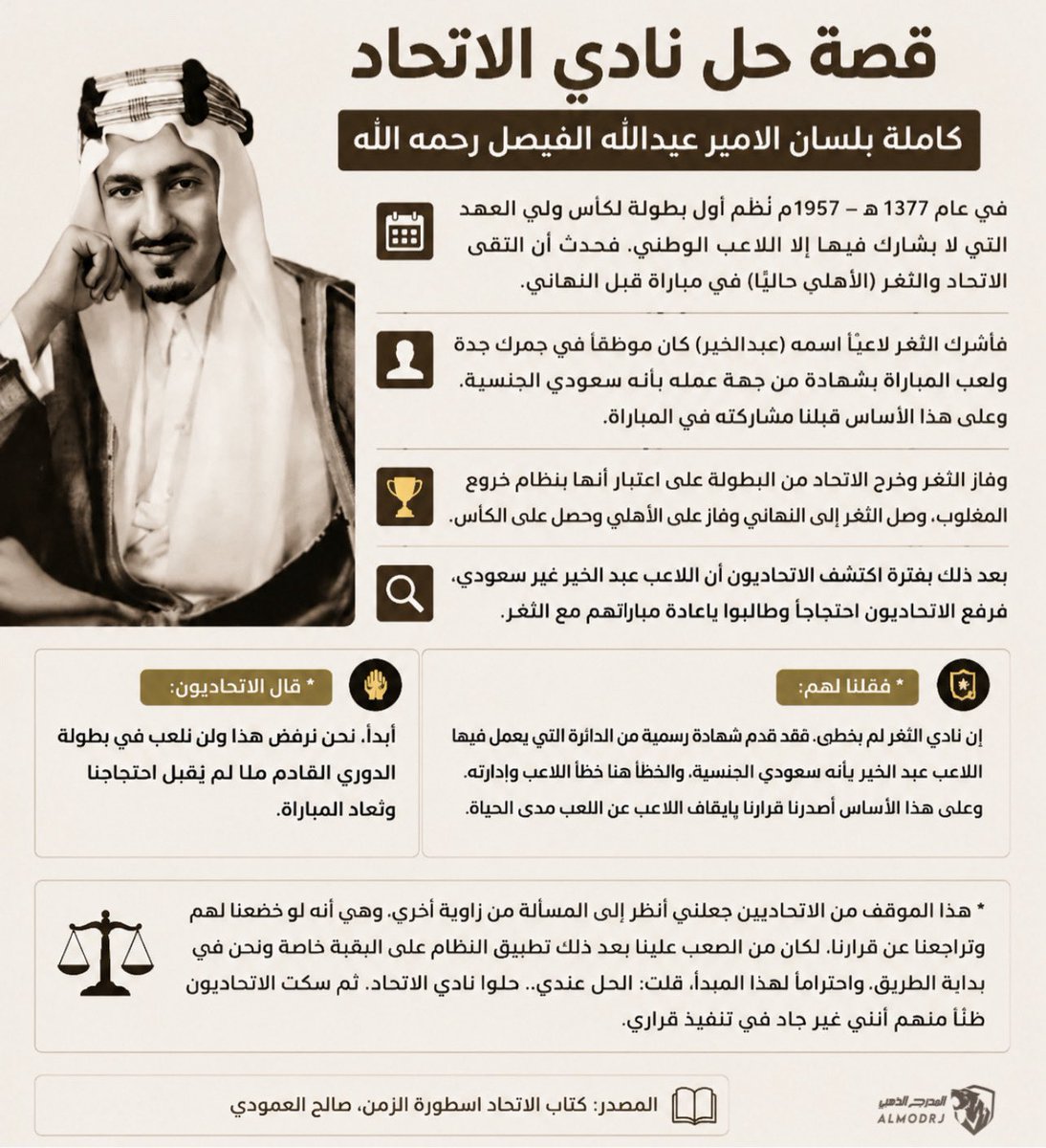 AImodrj's tweet photo. 🚨🚨🚨🚨 الامير عبدالله الفيصل رحمه الله يشرح قصة (حل نادي الاتحاد كاملة ) في تصريح سابق : 

النادي الاهلي خالف الانظمة وشارك بلاعب غير سعودي وفاز على الاتحاد وحصل على البطولة

اوقفنا اللاعب مدى الحياة ، ونادي الاتحاد طالب باعادة المباراة حفاظاً على حقه https://t.co/2Gkna7Beoe