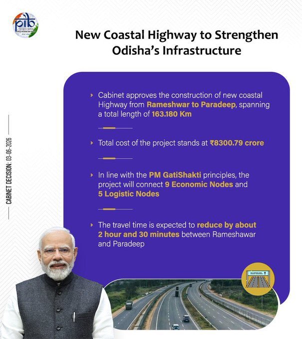 IndEmbVilnius's tweet photo. 🚧 A major boost to India’s infrastructure and connectivity!

The Union Cabinet has approved the construction of the Rameshwar–Paradip Coastal Highway in Odisha, covering 163.18 km under the Hybrid Annuity Mode (HAM).

✨ Aligned with #PMGatiShakti, the project will connect 9 Economic Nodes and 5 Logistics Nodes, strengthening supply chains, accelerating economic growth, and enhancing India’s Logistics Performance Index (LPI).

Building seamless connectivity. Driving growth. Powering a #ViksitBharat.

 #Odisha #GatiShakti #IndiaGrowthStory 🇮🇳 

@IndianDiplomacy @mygovindia @MEAIndia @PMOIndia @PIB_India @DDNewslive
