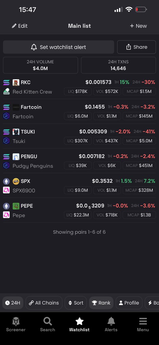 cryptobullbon's tweet photo. The only green I am seeing are my two biggest plays in 2026. I truly believe one of not both of these will make me a millionaire with a couple of thousands and some good accumulation over the next few weeks. 

Just in case some are color blind, I’m referring to SPX6900 and Red Kitten Crew ❤️ 

$SPX 
$RKC