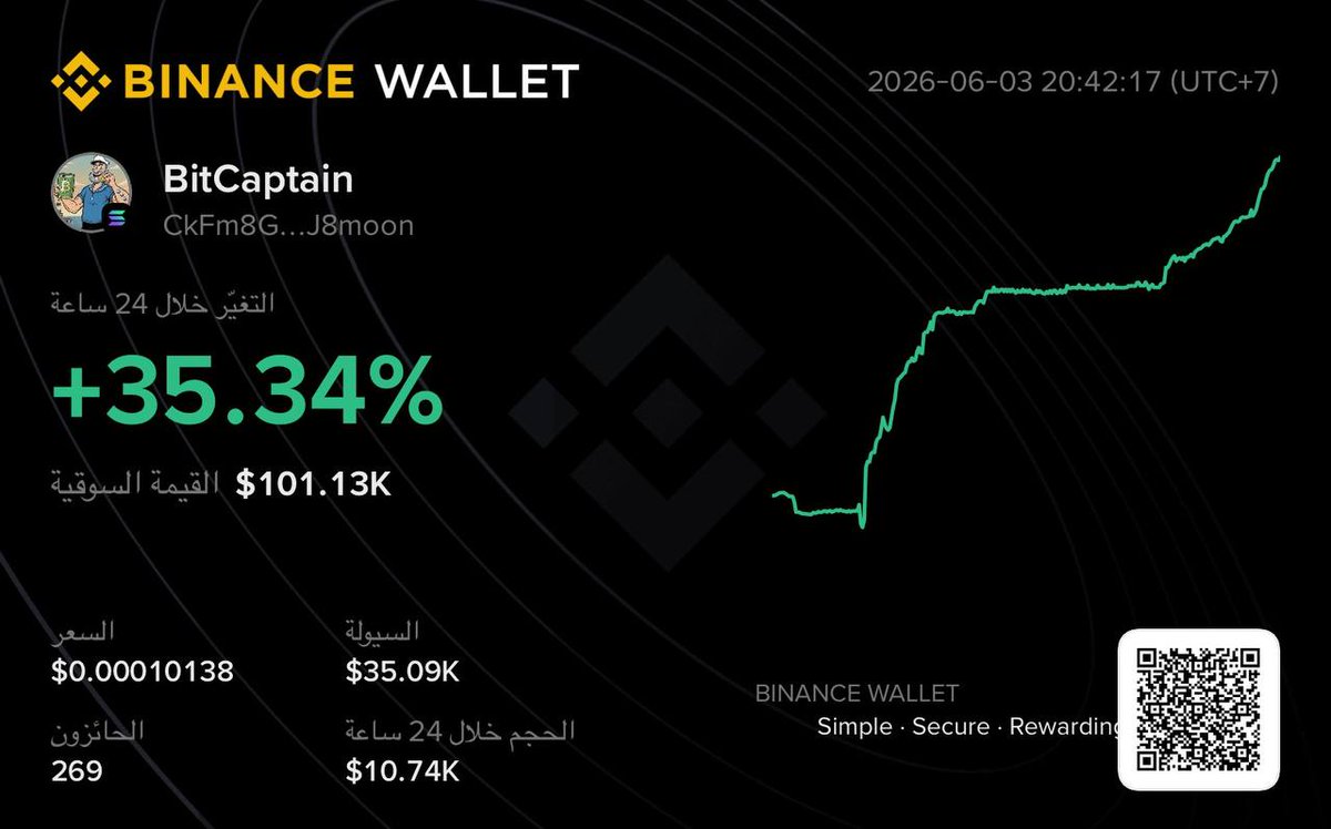 BitCaptain22's tweet photo. ⁠CkFm8Gk8zAzMUW9NAMobHuQvfzSNT7W8HgM3PsJ8moon⁠
#BitCaptain #Solana #Crypto #MemeCoin #Binance #OKX #Gateio #Bybit https://t.co/NXZXkcYjmC
