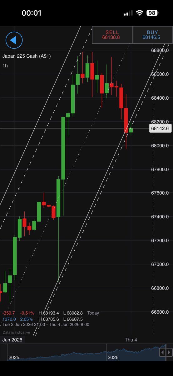 B_ChartVision 🌠 tweet media