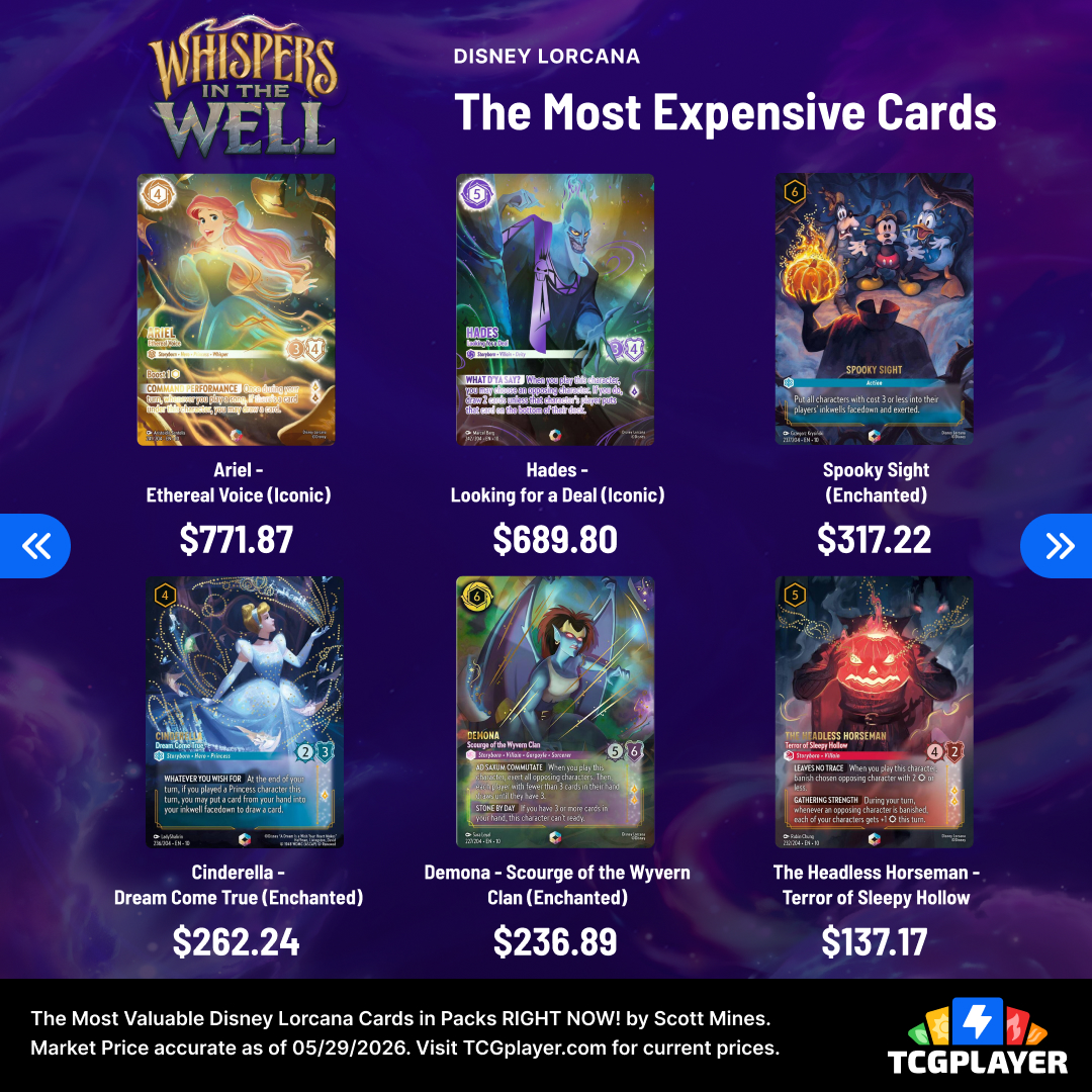 TCGplayer's tweet photo. Pixar characters are finally joining the world of #DisneyLorcana and they're commanding some serious respect, both on the table and from your wallet! If you're ripping packs of any of Lorcana's most recent sets, this is what you should be looking for 👀 https://t.co/EOqwoD15I9