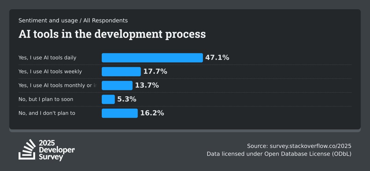 StackOverflow tweet picture