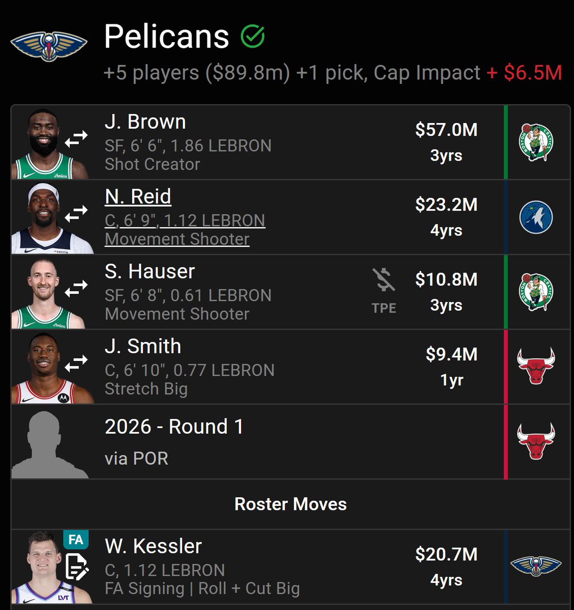 CalebYac's tweet photo. Had to trade away Trey, Dejounte, Herb, and the 2027 first. Got Brown, heavily improved shooting, kept Zion, fixed the center position, and got a 2026 first. https://t.co/pry1ASQIBJ
