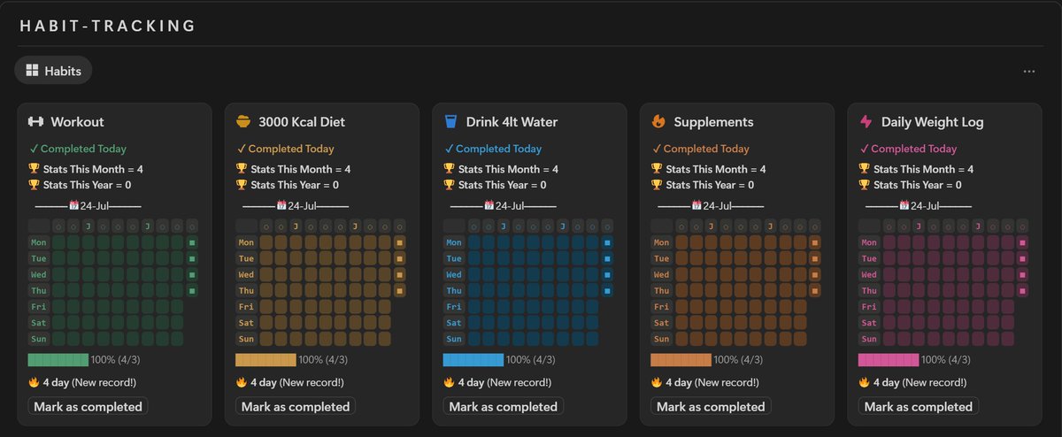 Notiondashboard's tweet photo. POV: I'm in love with this notion habit tracker https://t.co/Jlu3nW0ViA