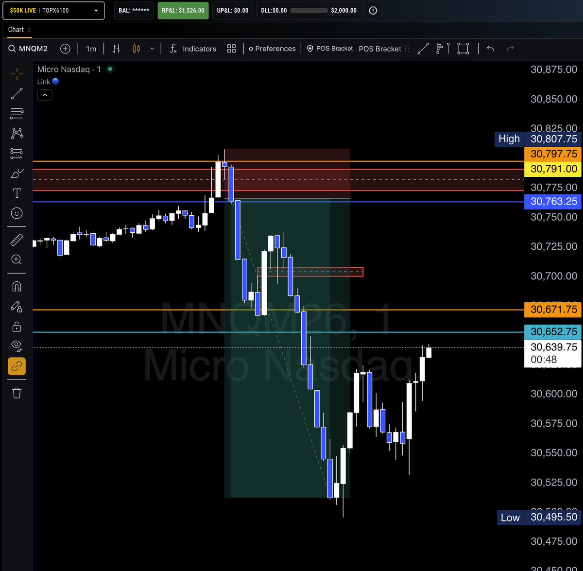 JimmyFutures's tweet photo. BANG! Closed out when ES hit PDL. Told my students exactly what we were looking for and executed when it happened. https://t.co/hSl2kXkLRQ