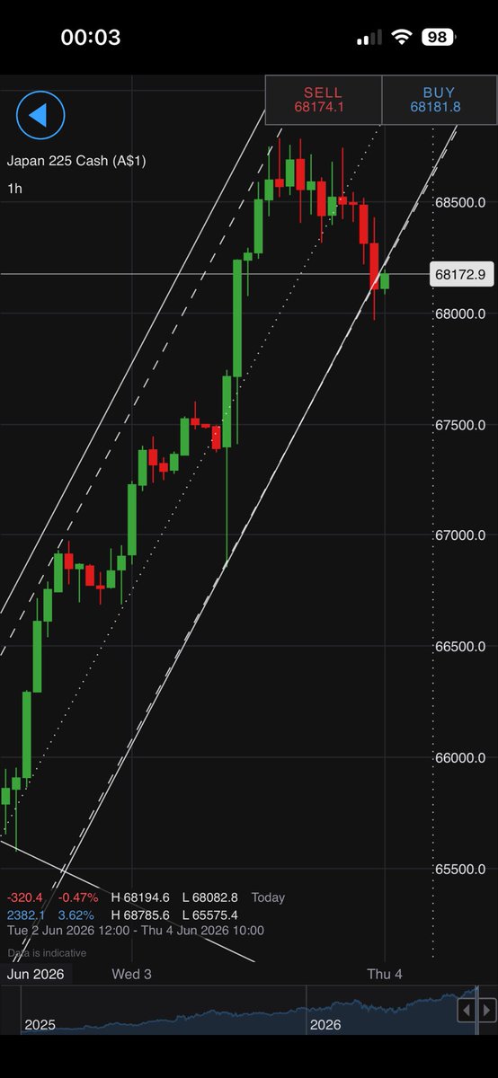 B_ChartVision 🌠 tweet media