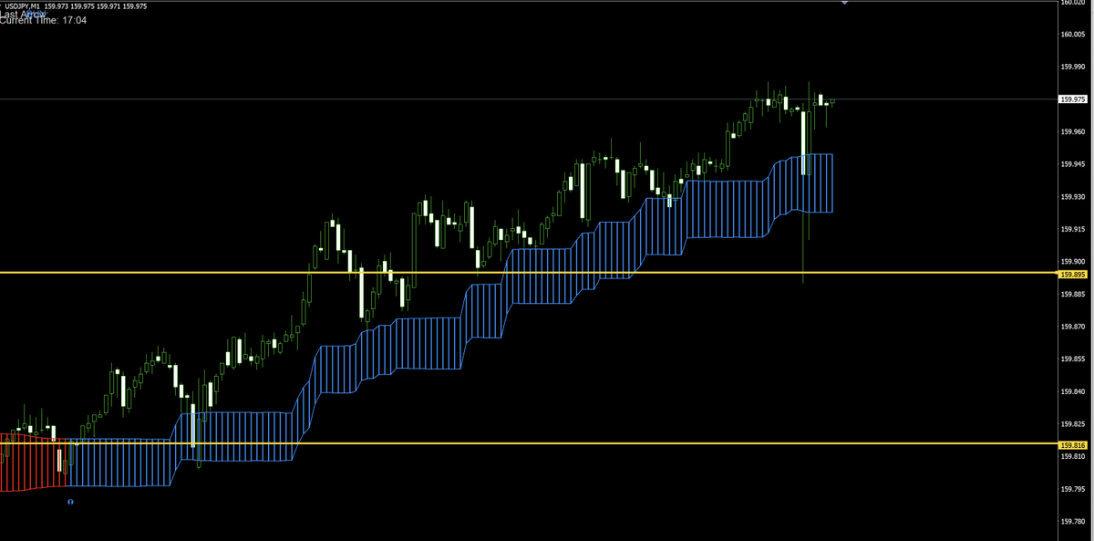 halelu_com's tweet photo. 【🇺🇸5月ISM非製造業景況指数(総合)】

予想：53.8
結果：54.5

予想より良い結果！ https://t.co/jCCXuJ1qQ4