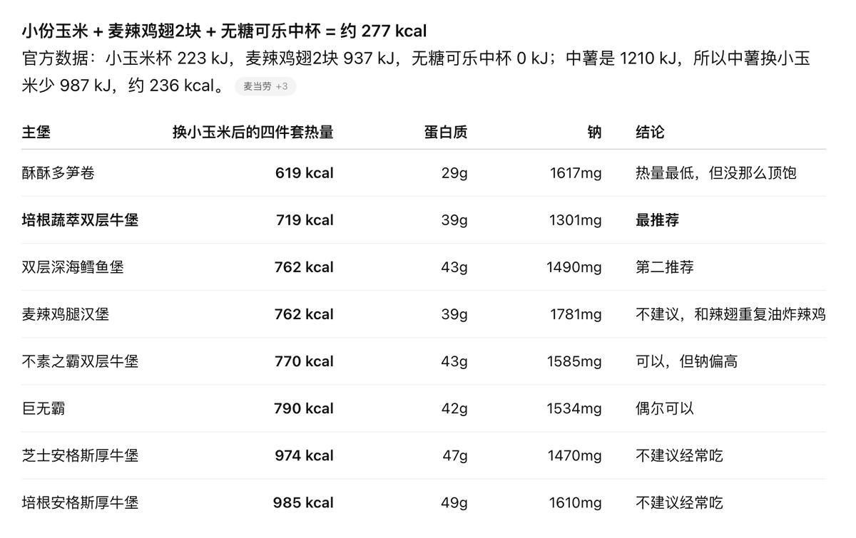 kshift's tweet photo. 我吃麦当劳是为了减少热量摄入的！
「培根安格斯厚牛堡」为什么这么胖？ https://t.co/HdOC1AC6bT