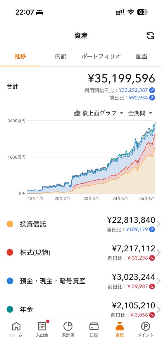 かいき🐚資産形成&ライフ tweet media
