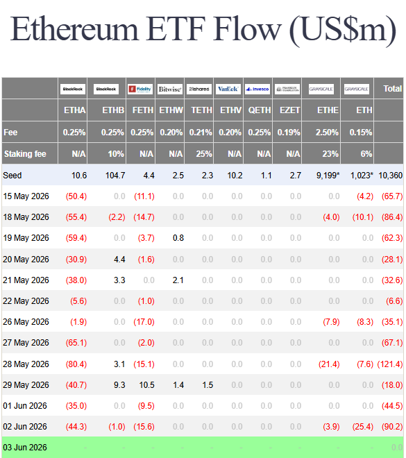 Evan_ss6's tweet photo. People keep longing the dip on leverage

Meanwhile, spot is drilling, and with STRC at $96.64, Saylor likely has to sell a nice clip

All of this is happening with equities still at ATH https://t.co/QOogCv9UJA