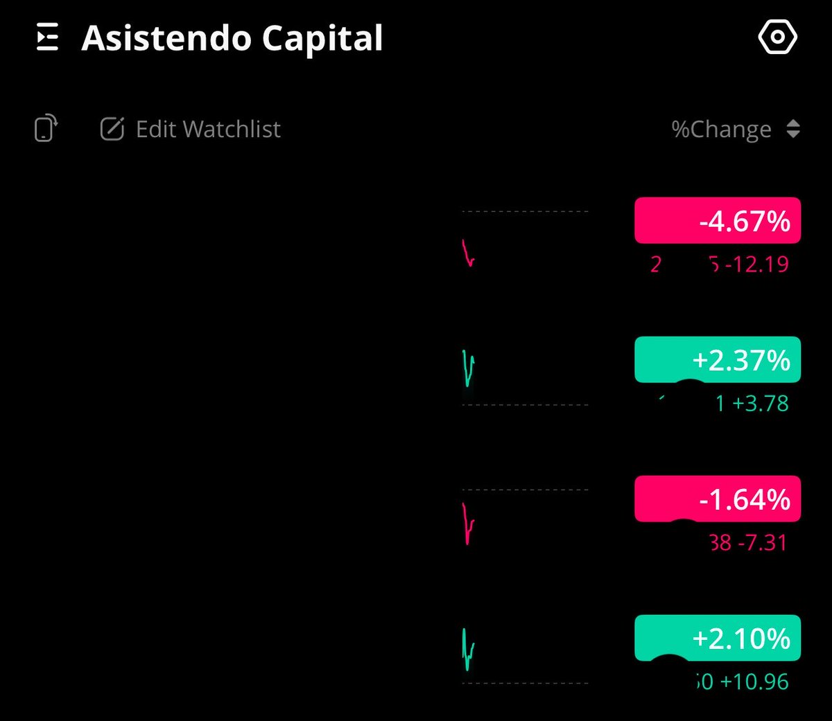 ElAsistente_'s tweet photo. Asi abrimos hoy, cartera mixta la verdad.

Ayer compramos un nuevo valor y hoy cae un -4.5%, es una entrada más arriesgada de lo normal, pero pinta que puede funcionar bien. https://t.co/thp3BXipcR