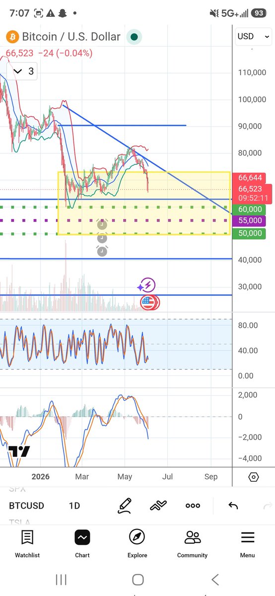 MaxwellMasters's tweet photo. @GrantCardone @GrantCardone my indicators havent changed since march, go check my last tweet. Its just the cycle we're in. https://t.co/IyIY1QTwRr