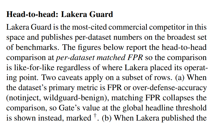 Dagnum_PI's tweet photo. The Gate AI benchmark paper is now on @arxiv  

97.4% F1 at 1% FPR across 16 public prompt-injection datasets. 

#1 on half of them. 

Outscores Lakera Guard (Check Point paid $300M for it) on every head-to-head row.

The methodology is the real story. 

One global threshold, no per-dataset tuning, matched-FPR competitor comparisons and every known weakness published alongside the wins.

This is @Conste11ation $DAG 

Part of @_AiSquared  (Nasdaq: $AIAI).