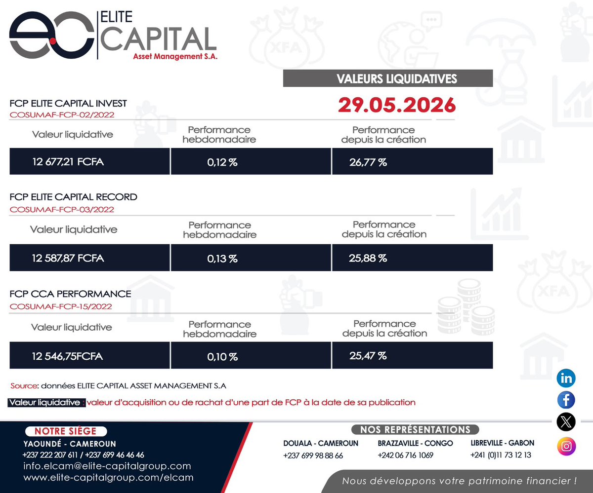 elcap_grp's tweet photo. Retrouvez les 𝐕𝐚𝐥𝐞𝐮𝐫𝐬 𝐋𝐢𝐪𝐮𝐢𝐝𝐚𝐭𝐢𝐯𝐞𝐬 de vos Fonds Communs de Placements sur notre site internet en suivant le lien 👇
 https://t.co/pwzkJypRoK
💯 𝑺𝒖𝒊𝒗𝒆𝒛 𝒍𝒂 𝒑𝒆𝒓𝒇𝒐𝒓𝒎𝒂𝒏𝒄𝒆 𝒅𝒆 𝒗𝒐𝒔 𝒑𝒍𝒂𝒄𝒆𝒎𝒆𝒏𝒕𝒔 𝒂𝒗𝒆𝒄 𝒏𝒐𝒖𝒔 !
#ValeurLiquidative #FCP https://t.co/R2H3bp8Gzc