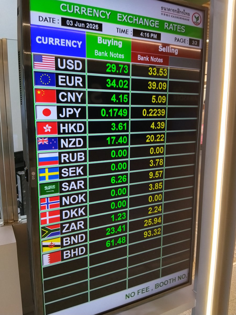 takum_bkk's tweet photo. スワンナプーム空港の両替所

←2階　　　　　　　　B1階→ https://t.co/U3HEIofhhv