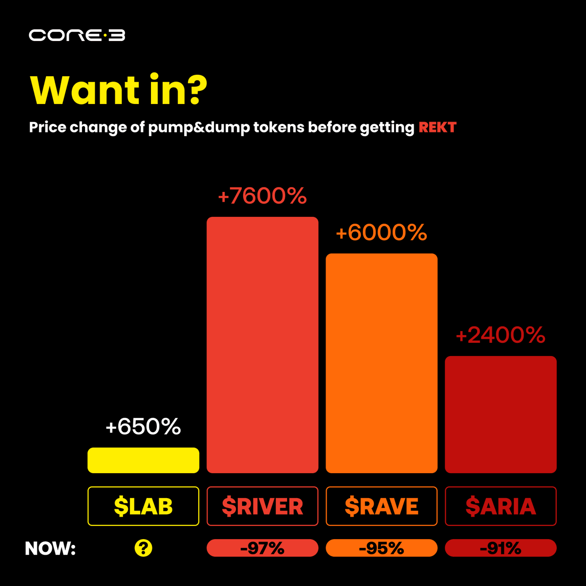 Core3io's tweet photo. @givenoxbt it's not over yet https://t.co/8KZ9kIndqa