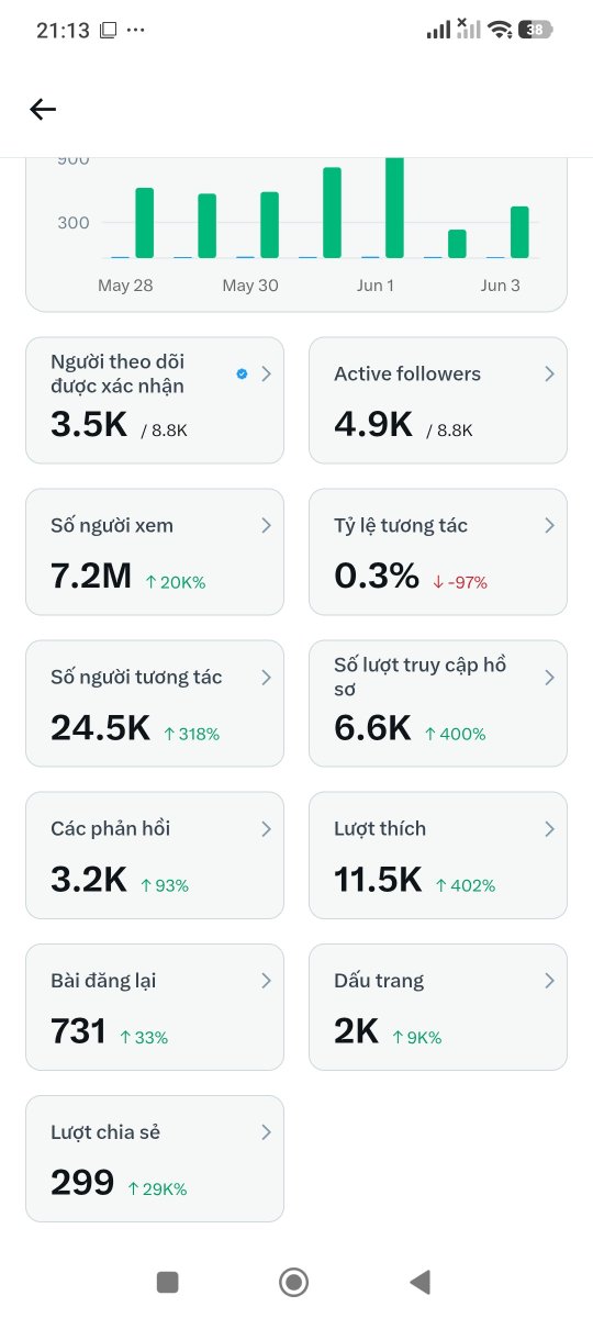marcospalma3's tweet photo. Need active mutuals today? 🔥

Reply 👉 "HEY" 👋

We'll connect, support, and engage with your content 🤝💜

📈 Grow your reach
💬 Boost engagement
🚀 Meet new friends

Let's grow together! https://t.co/Aqk0BtFlH2