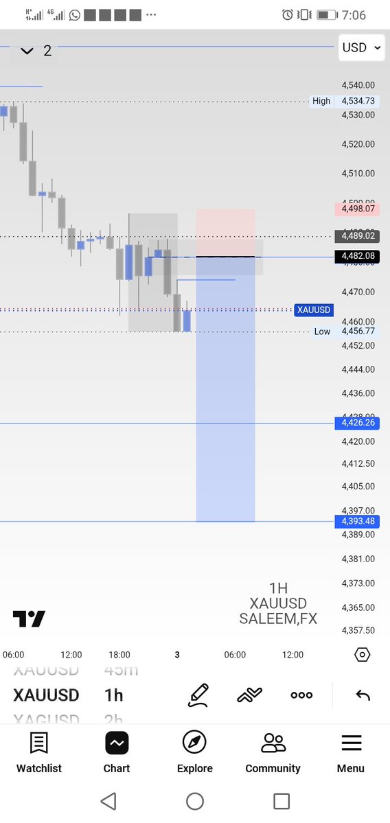 juniorSpeedouFX's tweet photo. My sell setup still valid for me 🧘‍♂️🧘‍♂️$gol https://t.co/vIX2BPKtuS
