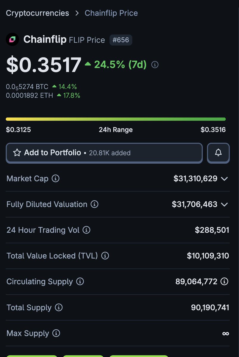 chainflipgod's tweet photo. Yo @nikitabier, is there any way or formal process to have a cashtag updated?

$FLIP currently directs you to some random $87k solana pump fun coin instead of @Chainflip 

Probably priority number 71348 for you, but figured I'd ask! https://t.co/E9Gfvp32r6